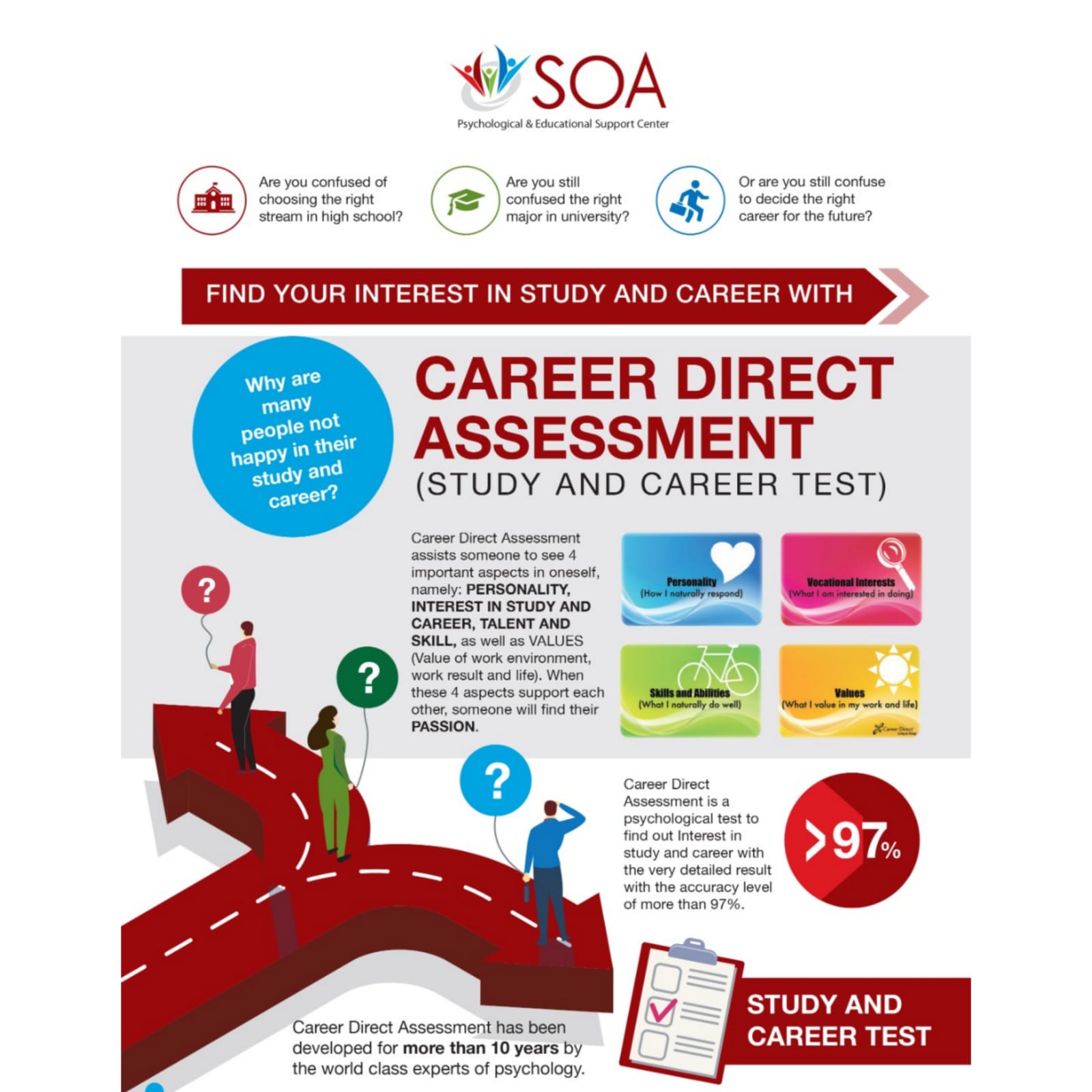 Career Direct Assessment (Tes Minat Bakat)