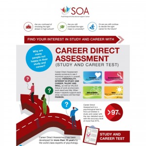 Cover Buku SOP - Career Direct Assessment (Tes Minat Bakat)