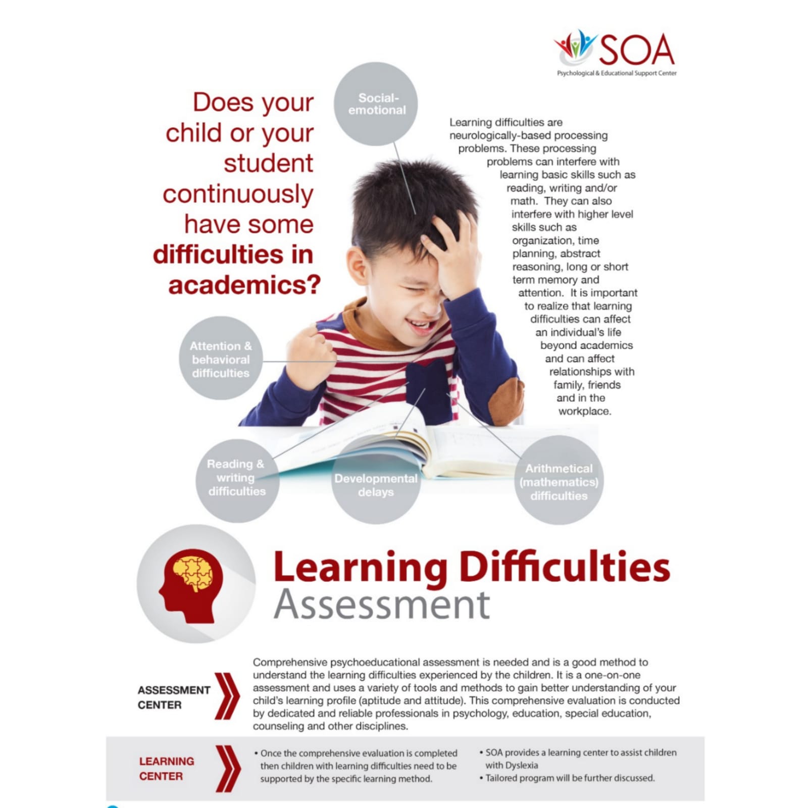 Produk Belanja Pintar SOP - Learning Difficulties  Assessment