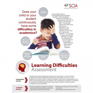 Cover Buku SOP - Psikotes Lengkap + Learning Difficulties  Assessment