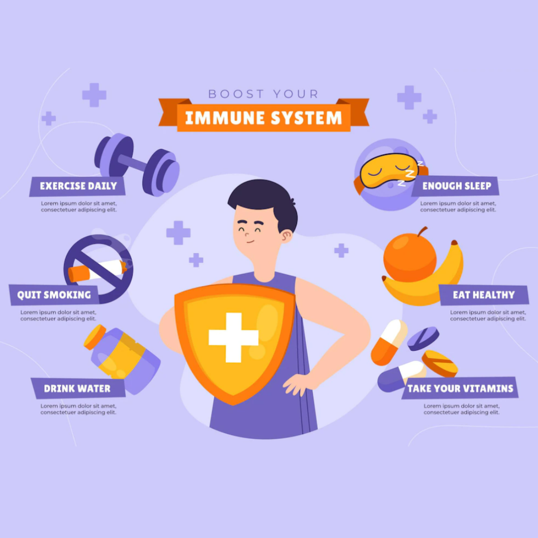 Modul SOP - Meningkatkan Imunitas: Tidak Sekedar Minum Vitamin?