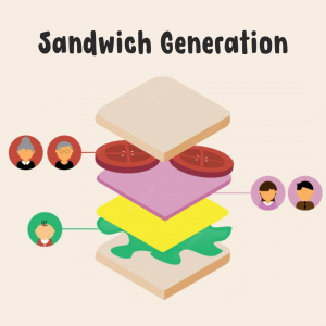 Sandwich Generation : Ketika Bukan Hanya soal Finansial