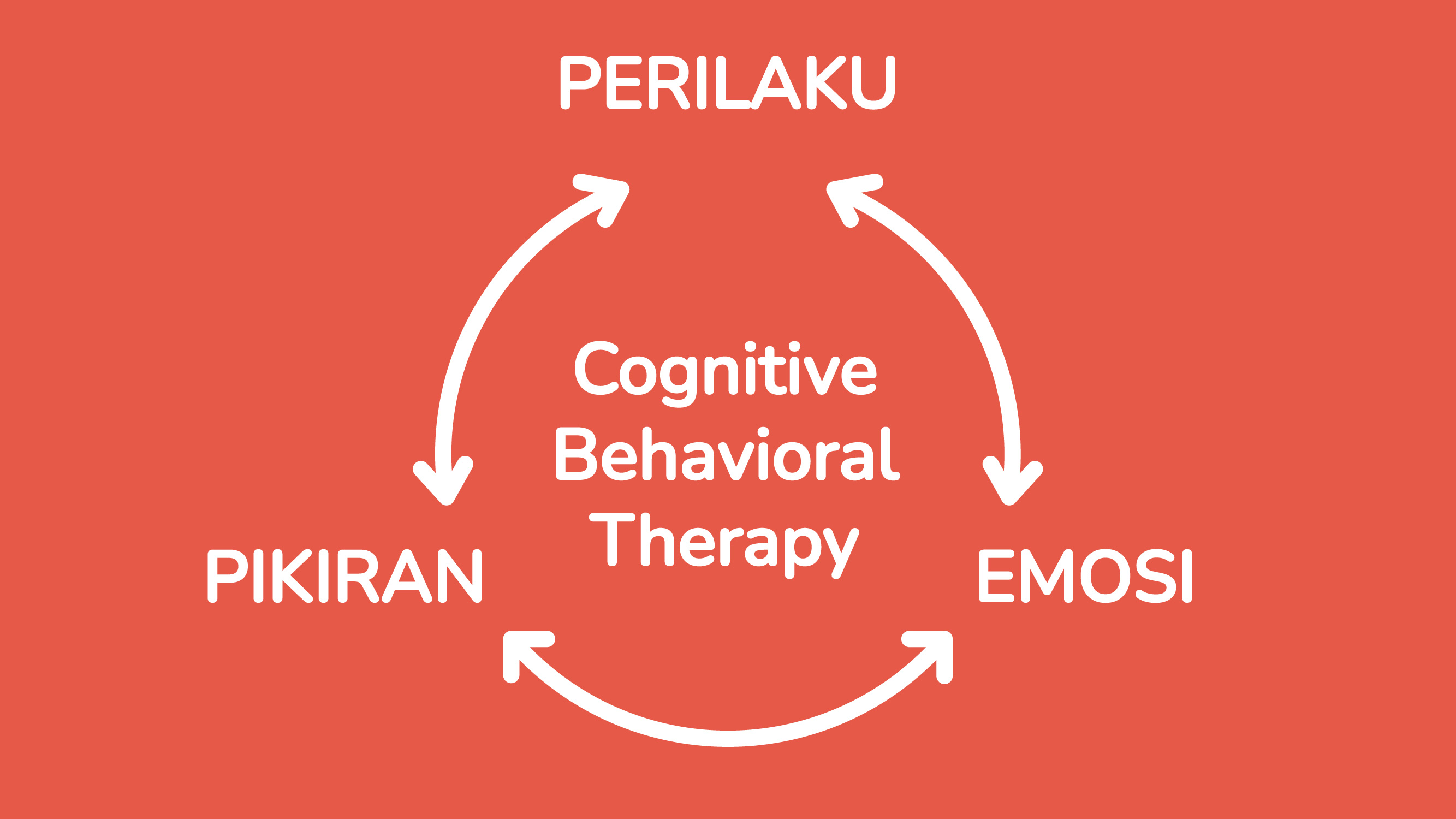 Mengendalikan Amarah dengan Cognitive Behavioral Therapy (CBT)